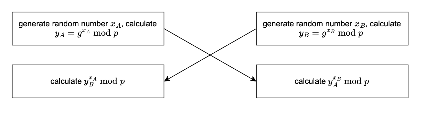 ../_images/Diffie-Hellman_en.png